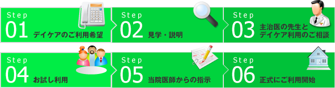 メンタルケアみゆきご利用の流れ